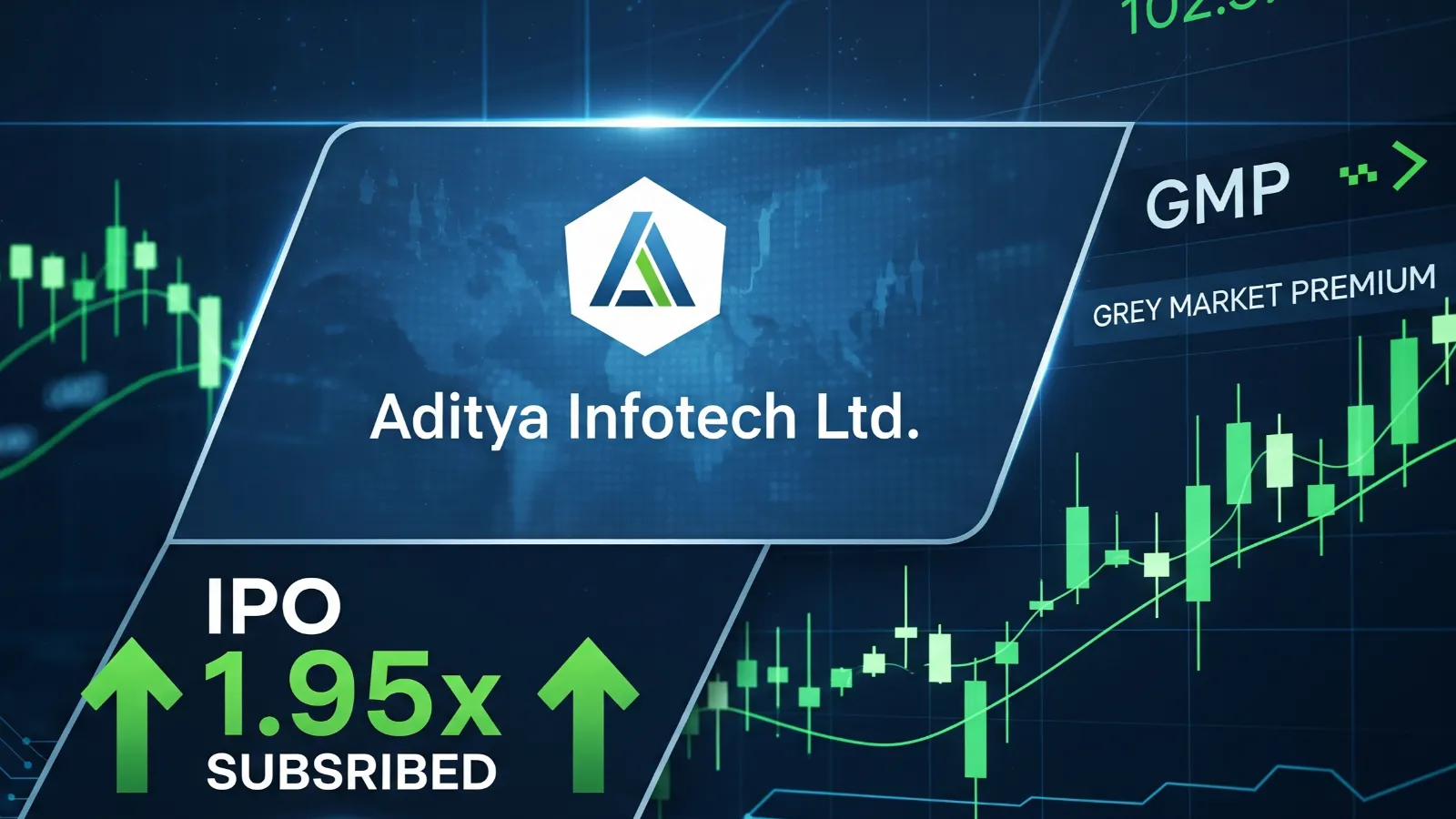 Aditya Infotech Ltd IPO GMP